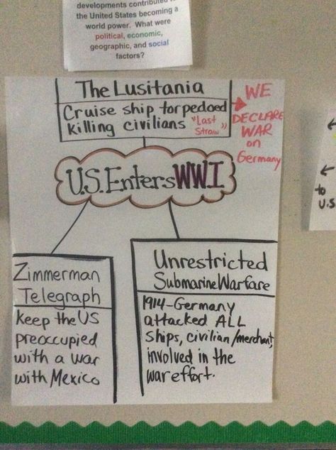 WWI anchor chart 5thgrade Ww1 Anchor Chart, History Anchor Charts, Texas History Classroom, American History Photos, 8th Grade History, Teacher Items, Elementary History, World History Facts, Global Studies