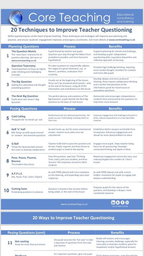 Classroom Assessment, Teaching Techniques, Effective Teaching, Instructional Strategies, Instructional Coaching, School Leader, Teaching Skills, High School Classroom, Educational Leadership