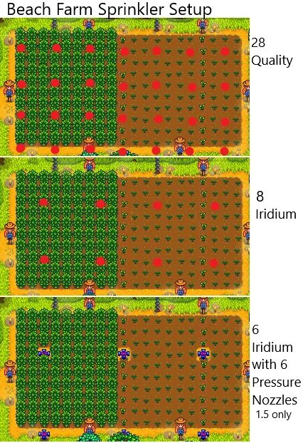 Stardew Valley Basic Sprinkler Layout, Stardew Quality Sprinkler Layout, Iridium Sprinkler Layout Stardew, Stardew Perfection Farm, Stardew Valley Spring Crops Profit, Stardew Valley Farms, Farm Layout, Simulation Games, Stardew Valley