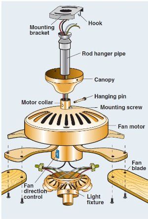 Fit-Customers-Fan-Wood-Light-Kit Ceiling Fan Wiring, Hampton Bay Ceiling Fan, Ceiling Fan Parts, Basic Electrical Wiring, Ceiling Fan Installation, Home Electrical Wiring, Hunter Ceiling Fans, House Wiring, 3d Cnc