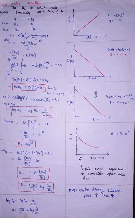 The first order reaction - formulas, notes, graphs, Half life, Units, 
Problems Reaction of time taken to complete a particular amount of reaction with the Half Life and Time taken to complete x amount of reaction, 
Formula for finding Concentration left, Pressure of 1st order gaseous reaction, 
Pseudo 1st order reaction, 
Factors affecting reaction, Collision Theory, Activation energy, Arrhenius Equation Collision Theory, Equations Notes, Mr Freeman, Neet Notes, Chemical Kinetics, Study Chemistry, Physics Formulas, Chemistry Education, Energy Activities