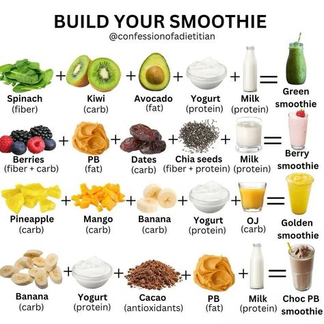 Cold nourishing smoothie hits the spot! Enjoy! . 👉 Join the 21-day challenge🗓 for more smoothie recipes like this! Link in bio 🔗 @smoothie.wellness . 💚 Follow @smoothie.wellness for daily smoothie recipes! . #ClickLinkInMyBio👉 @smoothie.wellness for the recipe and try it today! . . #smoothiebowl #smoothie #smoothierecipes #smoothietime #smoothiedetox Daily Smoothie, Fat Burning Smoothie Recipes, Date Smoothie, Milk Smoothie, Superfood Recipes, Healthy Drinks Smoothies, Fat Burning Smoothies, Quick Recipes Snacks, Recipe Template