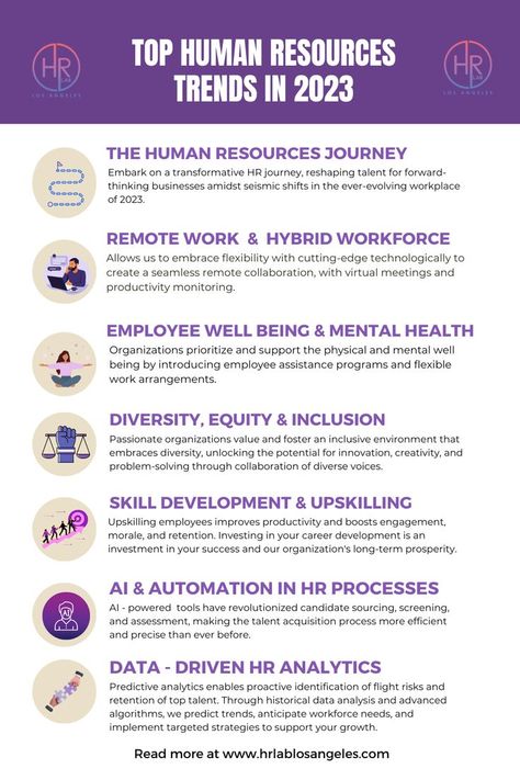 We present to you the top HR Trends of 2023 to help you succeed. Read our blog for more information! Hr Trends 2023, Hr Consulting Business, Human Resources Ideas, Hr Aesthetic, Human Resources Aesthetic, Hr Presentation, Hr Responsibilities, Hr Resources, Hr Strategy Human Resources