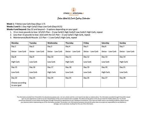 Carb Cycling What Is Carb Cycling, Detox Week, Carb Cycling, High Carb, Fat Loss, Clean Eating, Cycling