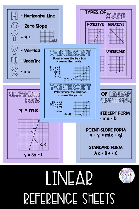 These Linear Reference Sheets are perfect to use when teaching Linear Functions in 8th Grade Math or Middle School. It includes slope, slope-intercept form, point-slope form, standard form, HOY VUX, x-intercepts and y-intercepts. #linearfunctions #algebrareferencesheets Standard Form To Slope Intercept Form, Linear Functions Notes, Slope And Y Intercept, Algebra Basics, Standard Form Math, Math Formula Sheet, Hs Classroom, Algebra Notes, Math Rules