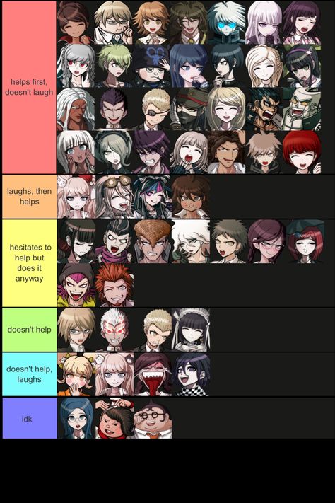 Danganronpa Thh Characters, Danganronpa Characters Names, Danganropa All Characters, Danganronpa Characters V1, Danganronpa X Y/n, Danganronpa 3 Characters, Drv3 Characters, All Danganronpa Characters, Danganronpa If