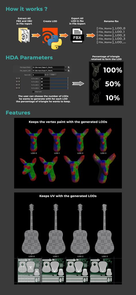 ArtStation - Procedural LOD Tool - Houdini (python script) Python Script, Graphic Inspiration, Motion Graphic, Thanks For Watching, Python, Arch, Motion, Software, Tools