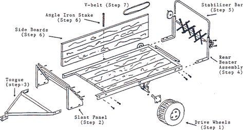 Horse Shelters, Tool Trailer, Manure Spreaders, Farming Life, Horse Shelter, Pot Belly Pigs, Pot Belly, Farm Stuff, Farm Ideas