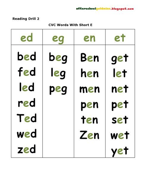 CVC Words Worksheets - Short E Activities By Little Short Vowel E Worksheets, E Sound Words, Vowel E Worksheets, Short E Sound, Vowel Consonant, Kindergarten Word Families, Short Vowel Worksheets, Short E Words, Phonics Reading Passages