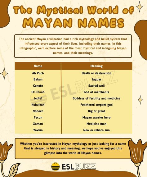 Mayan Names, Names Male, Feathered Serpent, Ancient Civilization, Ancient Mayan, Mystical World, Names With Meaning, Ancient Civilizations, Central America