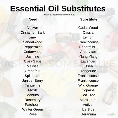 Essential Oil Replacement Chart, Essential Oil Substitute Chart, Sandlewood Essential Oil, Witch Oils, Essential Oil Chart, Essential Oil Perfume Blends, Perfume Blends, Essential Oil Roller Bottle Recipes, Oil Substitute