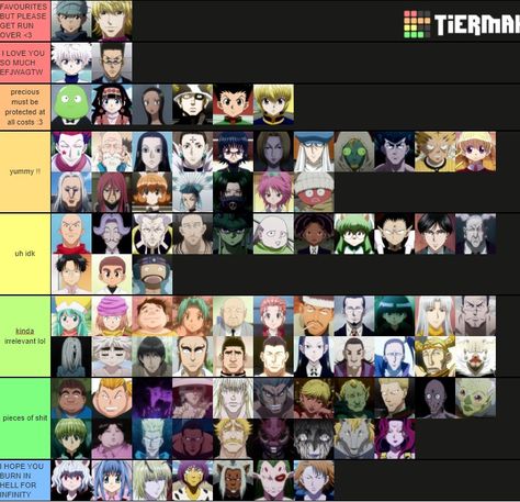 my tier list on hxh characters lol Nen Ability Ideas Hxh, Hxh Characters Name, Hxh Oc Nen Abilities, Melody Hxh True Form, Hunter X Hunter Characters Name, Hxh Characters, Name List, Character Names, Hunter X Hunter