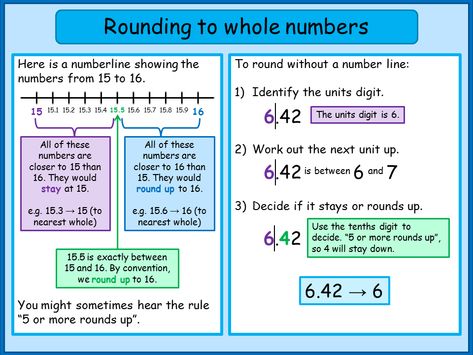 Whole Numbers And Its Properties - A Plus Topper Rounding Whole Numbers, Rounding Decimals, Rounding Numbers, Number Properties, Envision Math, Teaching Math Strategies, Grade 6 Math, Math Answers, Math Charts