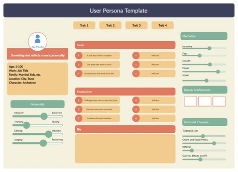 User Interview, Persona Template, 5 Whys, Interview Guide, Extroverted Introvert, Motivation Goals, Research Methods, Interview Tips, Job Title