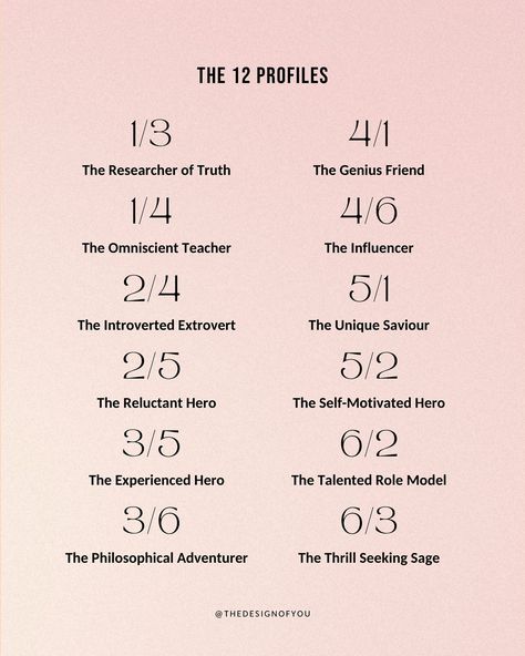 Let’s dive into the Profiles in Human Design! Your Profile in Human Design is your personality archetype and the role you are meant to play in this lifetime✨ Understanding your profile provides you with valuable insights into your unique qualities and life path! There are 12 unique profile combinations made from 6 numbers that are called lines in HD! If you don’t know your profile, comment MYCHART and I will send you the link to look up your chart on my website! Swipe to learn more about... What Is Human Design, Human Design 2/4, Human Design 6/2, 6/2 Human Design, Human Design Quotes, Human Design Profile, Personality Archetypes, Manifesting Generator, Gene Keys