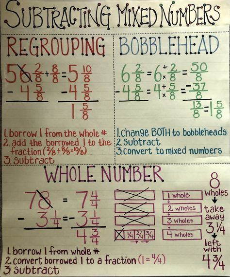 Subtracting mixed numbers, anchor chart Adding And Subtracting Mixed Numbers Anchor Chart, Adding Mixed Numbers Unlike Denominators, Subtracting Mixed Numbers Anchor Chart, Adding Mixed Numbers Anchor Chart, Adding And Subtracting Fractions Anchor Chart, Adding Fractions Anchor Chart, Algebra Properties, Mixed Numbers Anchor Chart, Subtracting Mixed Fractions