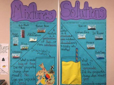 Interactive Word Wall - mixtures and solutions Matter Bulletin Board Science, Anchor Chart Bulletin Board, Word Wall Bulletin Board, Mixtures And Solutions, Science Matter, Interactive Word Wall, Wall Bulletin Board, Science Word Wall, Science Bulletin Boards