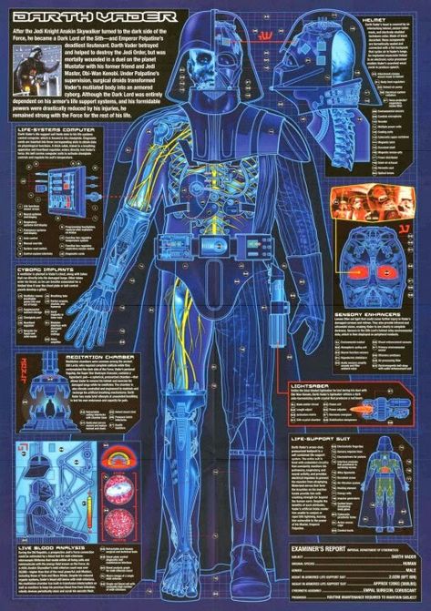 Vader Anatomy Darth Vader Armor, Anakin Vader, Star Wars Character, Ralph Mcquarrie, Dark Vador, Star Wars Facts, Star Wars Images, Star Wars Pictures, Battlestar Galactica