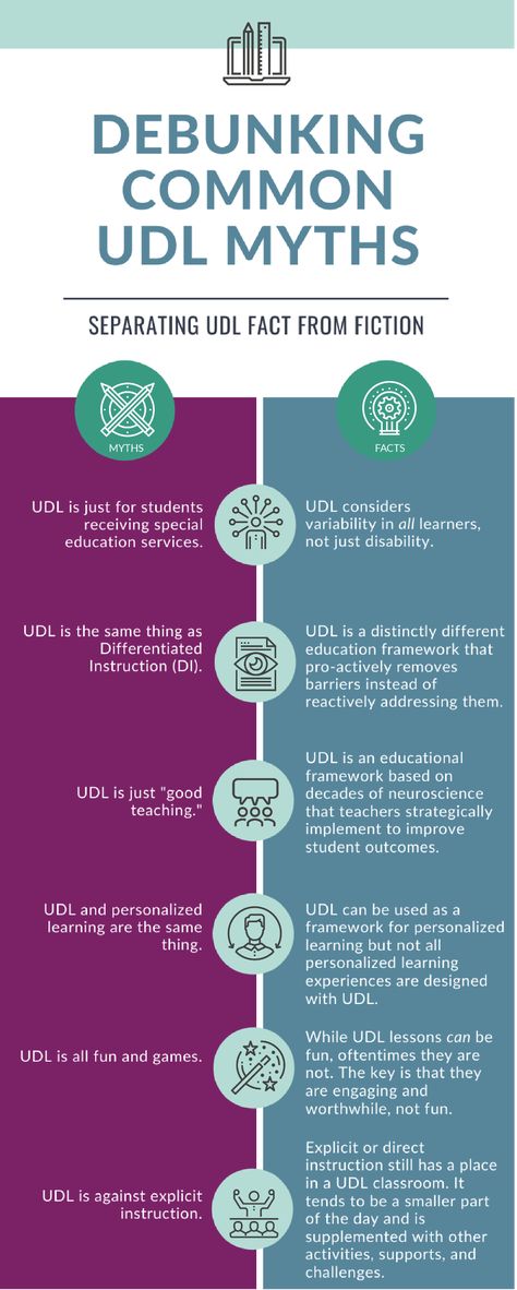 6 Myths about Universal Design for Learning + Infographic Craft Elementary, Inclusive Teaching, Udl Lesson Plans, Storyline Templates, Learning Infographic, Learning Specialist, Classroom Norms, Universal Design For Learning, Elearning Design