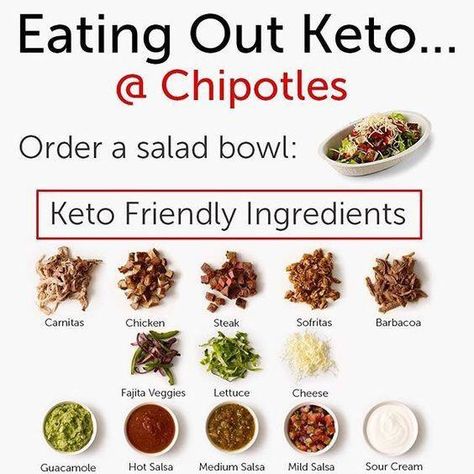 Keto Chipotle Order, Keto Restaurant Guide, Keto Chipotle, Low Carb At Restaurants, Keto Diet Side Effects, Keto Restaurant, Keto On The Go, Keto Fast Food, Keto Fast