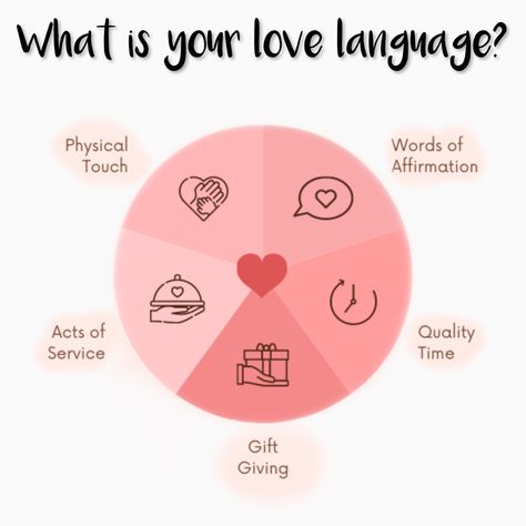 I Love You In 100 Languages, What Is My Love Language Quiz, What Is My Love Language, Love Languages Quiz, What Is Your Love Language, Love Language Test, Learn More About Yourself, Language Quiz, My Love Language