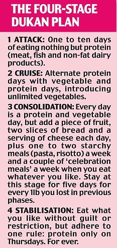 Dukan Dukan Diet Plan, Dukan Diet Recipes, Protein Meats, Baking Powder Uses, Low Carb Fruit, Dukan Diet, Fasting Diet, Fat Loss Diet, Low Carb Bread