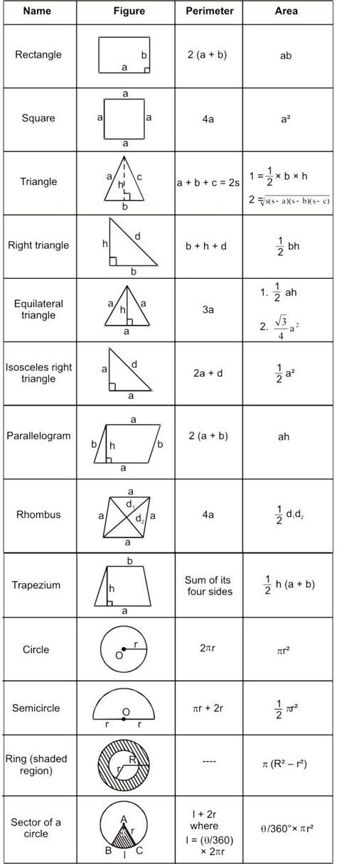 Konversi Satuan, Different Types Of Triangles, Types Of Triangles, Geometric Formulas, Geometry Formulas, Learning Mathematics, Math Tutorials, Math Vocabulary, Math Notes