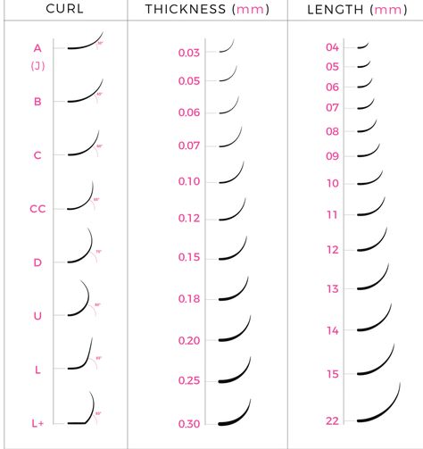 Lash Extensions Size Chart, Eyelash Extensions Size Chart, Lash Weight Chart, Lash Extension Guide Chart, Lash Extension Size Chart, Lash Extension Sizes, Eyelash Extension Chart, Eyelash Extensions Guide, Eyelash Extensions Sizes