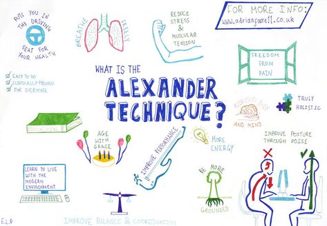 An explanation of the Alexander Technique in layman's terms.Lessons available in Central and North London. Alexander Technique Exercises, Facial Massage Steps, Massage Kit, Feldenkrais Method, Massage Place, Home Massage, Massage Face, Alexander Technique, Referred Pain