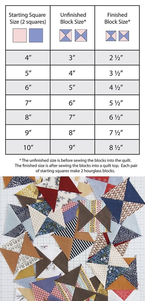 Hourglass Quilt, Half Square Triangle Quilts Pattern, Quilting Math, Triangle Quilt Pattern, Quilt Block Patterns Free, Half Square Triangle Quilts, Quilt Square Patterns, Patchwork Quilt Patterns, Quilt Block Tutorial