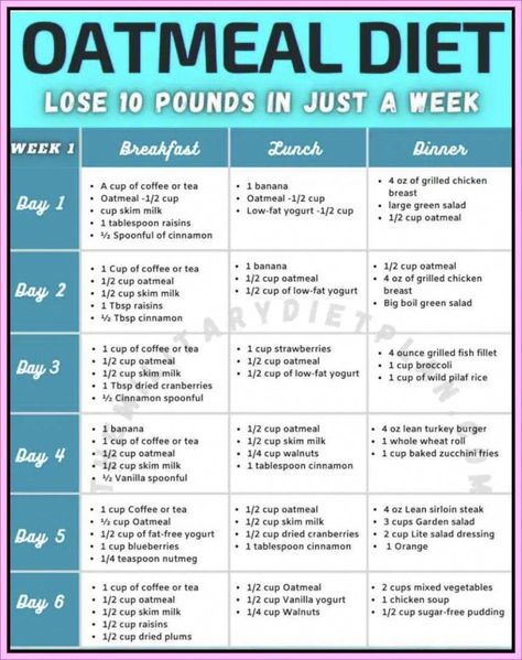 HOW I LOST MY STUBBORN BELLY FAT by Teresa Tinis Oatmeal Diet Plan, Oatmeal Diet, Week Diet Plan, Lemon Diet, Boiled Egg Diet, Calorie Meal Plan, Low Fat Yogurt, Lose 10 Pounds, Egg Diet