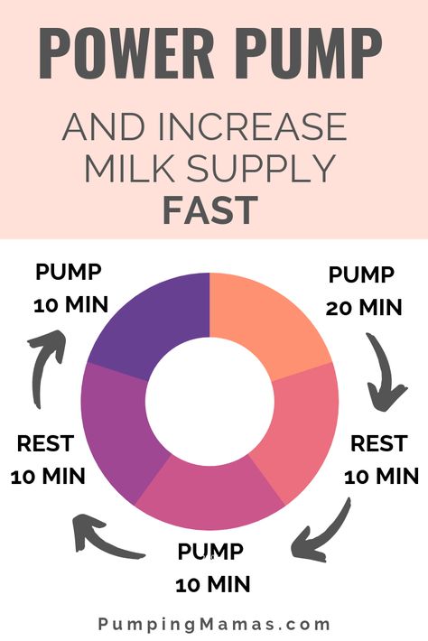 Try Power Pumping To Increase Your Milk Supply Quickly! Use these tips to boost your breast milk supply fast with power pumping. If you are a breastfeeding or exclusively pumping mom with a newborn, you can use this trick to build a freezer stash of breastmilk. Tips on the right schedule for power pumping and tricks to make power pumping easier. #breastfeeding #pumping #breastfeedingtips #milksupply #pumpingmamas Pumping To Increase Milk Supply, Breastmilk Ideas, Breastmilk Tips, Nursing Foods, Increase Milk Supply Fast, Breastfeeding Hacks, Increase Breastmilk Supply, Power Pumping, Storing Breastmilk