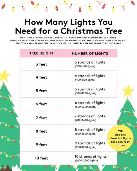 How Many Feet of Christmas Lights You Need for Every Tree Height How Many Christmas Lights For A Tree, Christmas Tree Height Guide, How Many Lights For Christmas Tree, 4 Foot Christmas Tree Ideas, Christmas Tree Colored Lights, 9 Foot Christmas Tree, Narrow Christmas Tree, White Flocked Christmas Tree, 6ft Christmas Tree