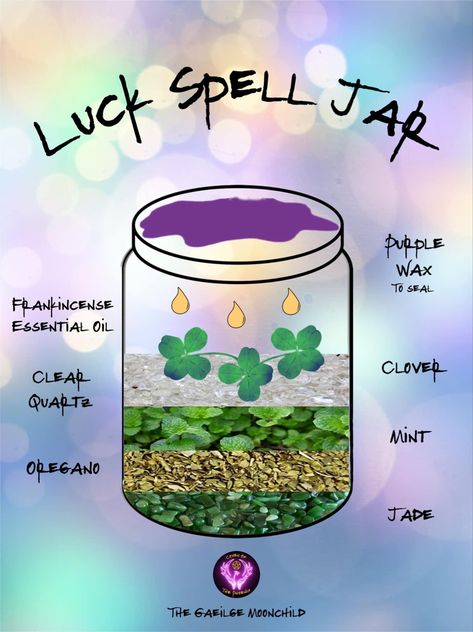 Spell Jar Ingredients Meaning, Luck Spell Jar, Spell Recipes, Spell Ideas, Spiritual Crafts, Money Spells Magic, Luck Spell, Fun Sleepover Games, Wicca Recipes