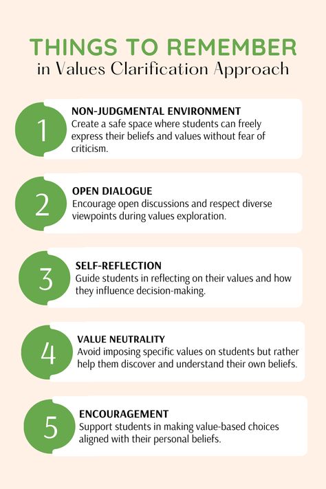 Value Clarification, Values Clarification, Discussion Strategies, Find Your Why, Values Education, Things To Remember, Teaching Strategies, Questions To Ask, Safe Space