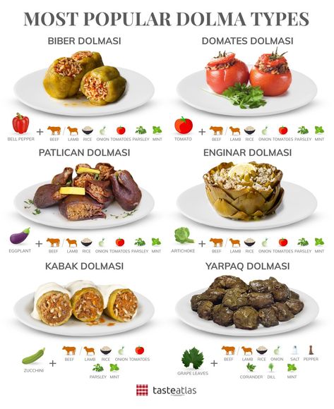 The word dolma, of Turkish 🇹🇷 origin, means "stuffed" or "filled". And that describes exactly what dolma is - a wide family of stuffed dishes, usually vegetables. Which dolma is your favorite? Turkish Dishes Recipe, Turkish Dolma Recipe, Turkish Recipes Traditional, Iraqi Dolma Recipe, Dolmas Recipe, Turkish Dolma, Dolma Recipe, Turkish Food Traditional, Turkish Food Recipes