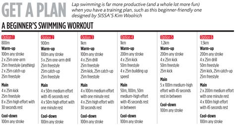 Swimmers workout plan for beginners Swimmers Workout, Swim Training Plan, Swim Workout Plan, Swimming Workouts For Beginners, Bodybuilding For Beginners, Bigger Biceps, Weekly Workout Routines, Swimming Drills, Core Workout Videos