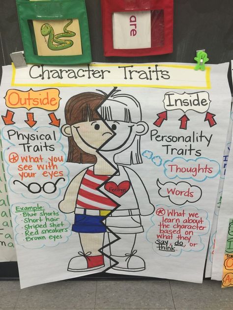 Character traits in first grade. Addition And Subtraction Activities, Character Trait Anchor Chart, Ela Anchor Charts, Subtraction Activities, Classroom Anchor Charts, Writing Anchor Charts, Reading Anchor Charts, 4th Grade Reading, Character Analysis