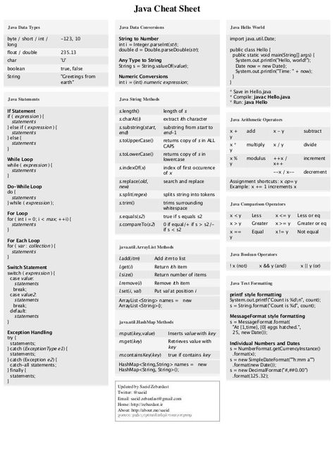 Java Programming Cheat Sheets, Java Cheatsheet, Java Cheat Sheet, Java Basics, Java Projects, Javascript Cheat Sheet, Programming For Beginners, Java Programming Tutorials, C Language