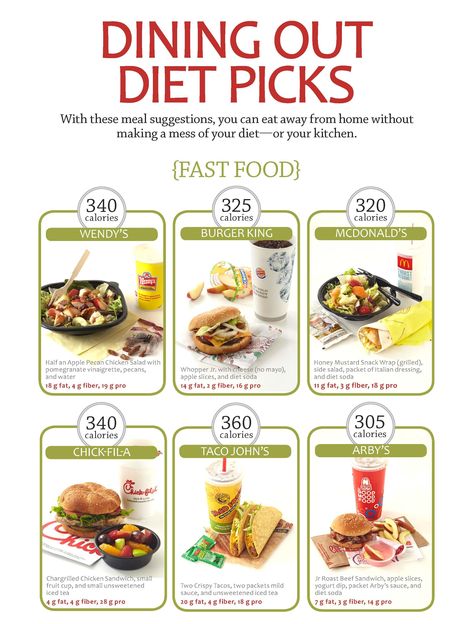 Weight Lose Fast Healthy Take Out Options Fast Foods, Healthy Lunch Fast Food Options, High Protein Low Calorie Fast Food, Healthy Fast Food Recipes, Fast Food Healthy Choices, Healthy Mcdonalds Options, Healthy Restaurant Choices, Healthy Fast Food Choices, High Protein Fast Food