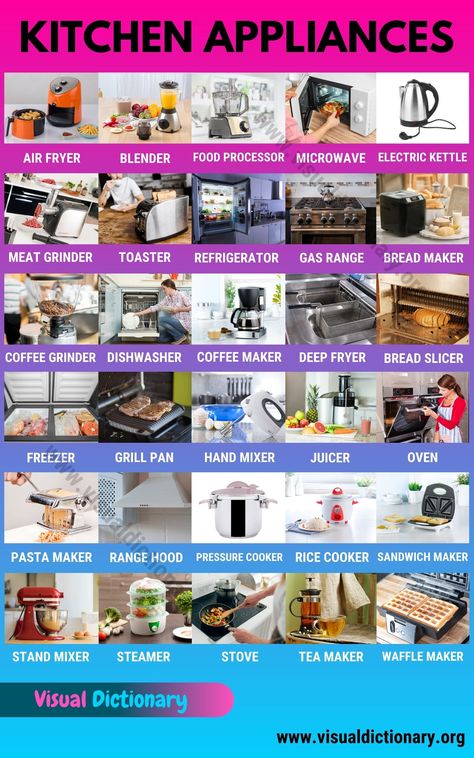 Kitchen Appliances: 30 Popular Devices & Appliances in the Kitchen House Appliances List, Home Appliances List, Electric Kitchen Appliances, Kitchen Electrical Appliances, Kitchen Appliance List, Pressure Cooker Rice, Kitchen Essentials List, Major Kitchen Appliances, English Knowledge