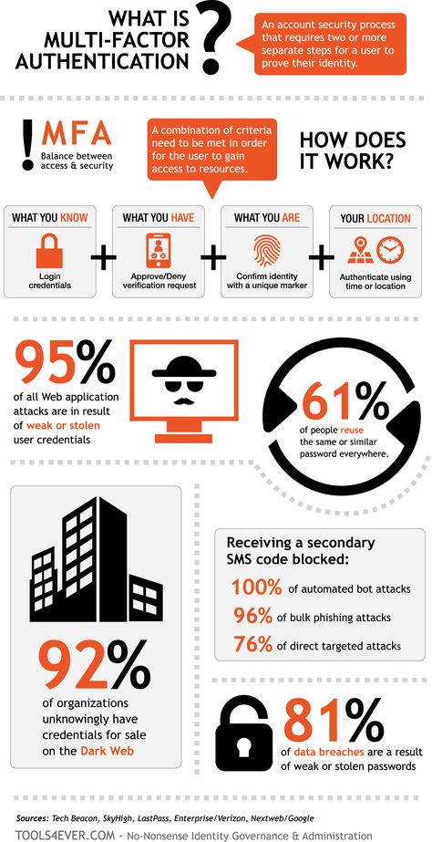 Multi-Factor Authentication: How and Why You Should Protect Your Data Two Factor Authentication, Cybersecurity Infographic, Multi Factor Authentication, Infographic Layout, Computer Learning, Computer Security, Computer Knowledge, Online Security, Life Hacks Computer