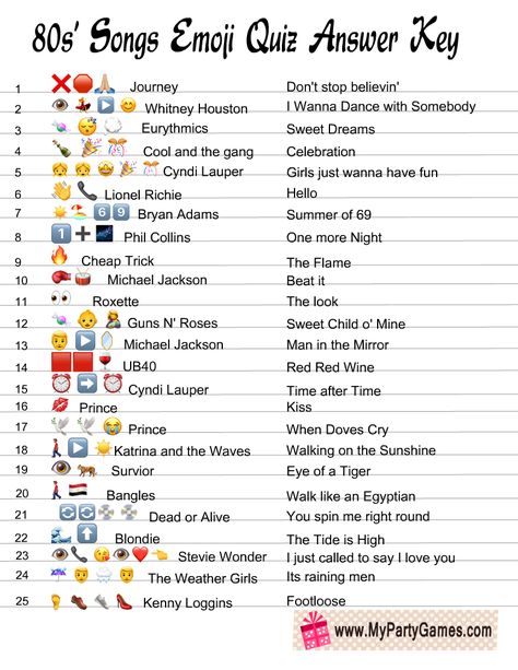 Free Printable 80s’ Songs Emoji Quiz Emoji Song Quiz With Answers, Guess The Song Emoji With Answers, Emoji Puzzles With Answers, Emoji Quiz And Answers, Emoji Games With Answers, Emoji Songs, Guess The Emoji Answers, Song Emoji, Emoji Answers