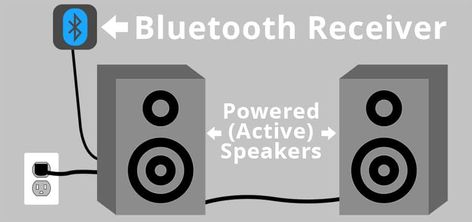 Speaker Box Diy, Homemade Speakers, Bluetooth Speakers Diy, Diy Bluetooth Speaker, Speaker Projects, Pc Speakers, Passive Speaker, Surround Speakers, Computer Speakers