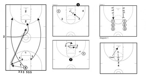 Basketball Rebounding Drills - Improving Technique And Toughness Paint Games, Pe Games, Fixed Gear Bicycle, Fixed Bike, Youth Basketball, Basketball Camp, Womens Lacrosse, Cycling Tips, Basketball Quotes