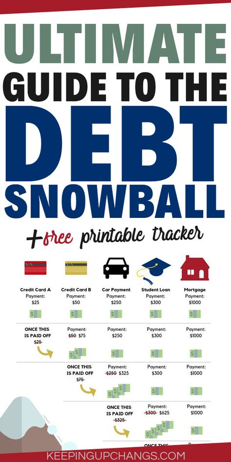 Dave Ramsey Baby Steps Snowball, Get Rid Of Debt Fast, Snow Ball Debt Worksheet, Debt Snowball Worksheet Printable Free, Dave Ramsey Snowball Method, Snowball Method Pay Off Debt, Debt Reduction Plan, Get Rid Of Debt, Debt Snowball Spreadsheet