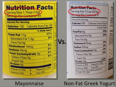 Mayonnaise vs. Non-Fat Greek Yogurt nutritional values. Non-fat Greek yogurt wins big and enhances fresh flavor of foods when substituting for regular mayonnaise. http://www.gotta-eat.com/incredible-nutritional-difference-mayo-vs-non-fat-greek-yogurt/ Greek Yogurt Mayonnaise Recipe, Healthy Mayonnaise Recipe Greek Yogurt, Greek Nonfat Yogurt Recipes, Greek Yogurt Calories, How To Add Flavor To Plain Greek Yogurt, Nutrition Label, Nutrition Activities, Nonfat Greek Yogurt, Vegetable Nutrition