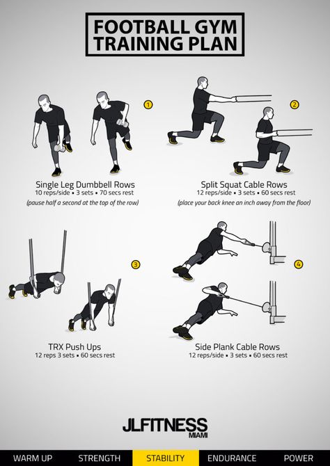 Gym Workouts For Football Players, Footballers Gym Workout, Football Gym Workouts, Soccer Routine, Footballer Workout, Rucking Workout, Football Workouts Training, Soccer Player Workout, Endurance Exercises