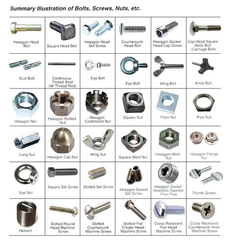 Mechanical Equipment Officine In Garage, Types Of Bolts, Long Painting, Engineering Tools, Nut Bolt, Nuts & Bolts, Nuts And Washers, Screws And Bolts, Tools Hardware