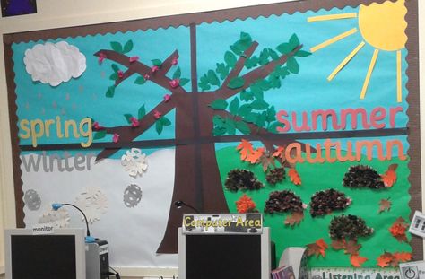 Seasons Classroom Display, Seasons Display Eyfs, Seasons Display, School Library Activities, Year 1 Classroom, Science Display, Floor Inspiration, Nursery Classroom, Reception Class